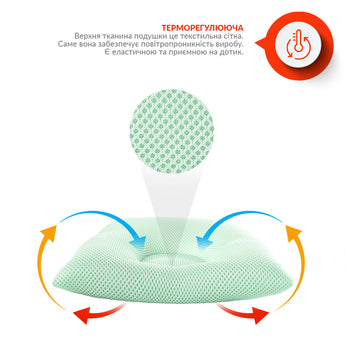 Подушка дитяча ортопедична PAPAELLA 25х26х8 см м'ята з наволочкою штучний пух для немовлят 