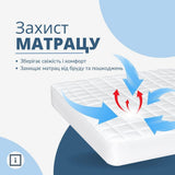 Наматрацник 90×200×35 SleepDream з натяжним бортом периметром, гіпоалергенний, надплотний, захисний