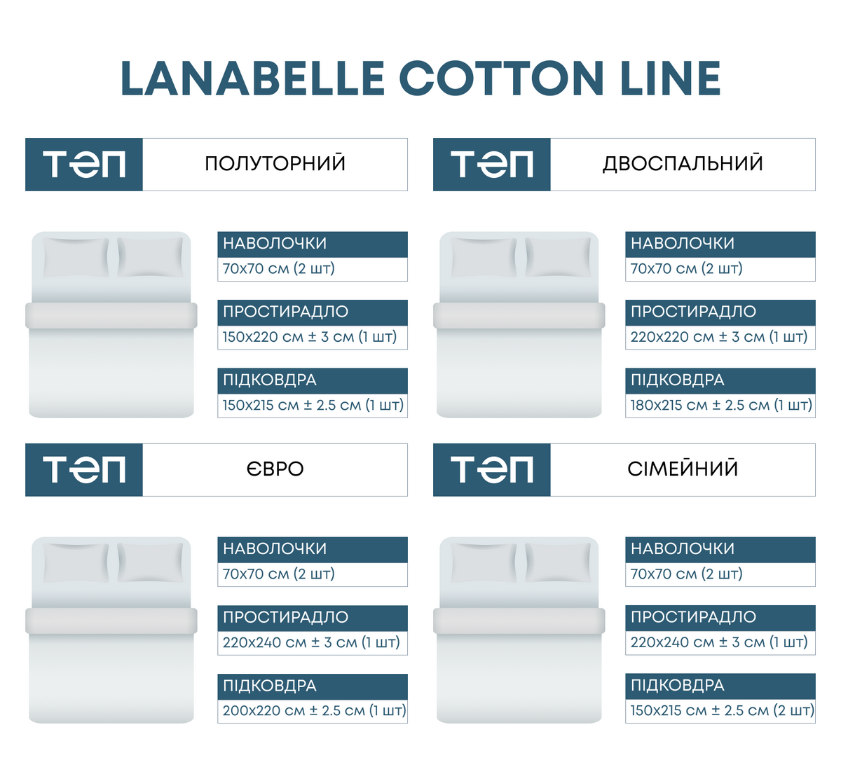 Комплект постільної білизни "Lanabelle Cotton Line" Genova, 70X70 євро (економ)